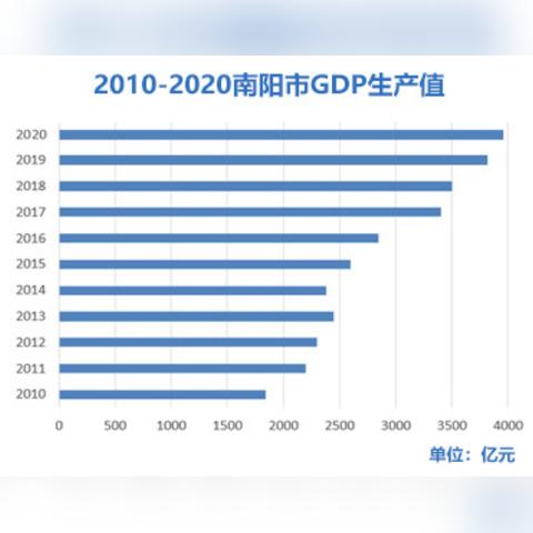 南阳疫情最新消息今天封城了/南阳疫情动态实时播报