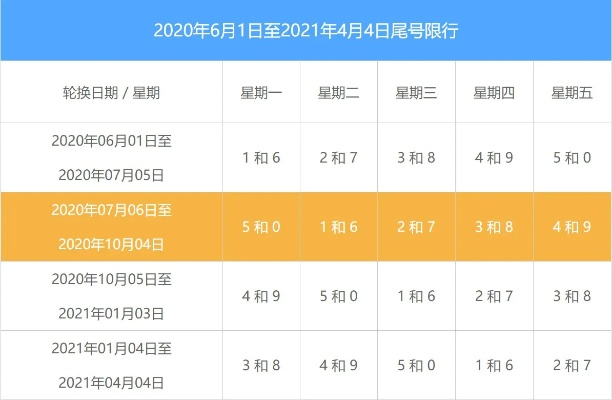 北京限号2020最新限号12月:北京2020年十二月限号
