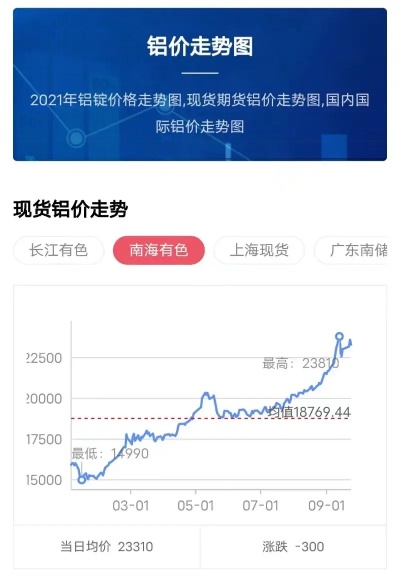 铝锭行情/铝锭行情今日铝价 铝锭行情/铝锭行情今日铝价