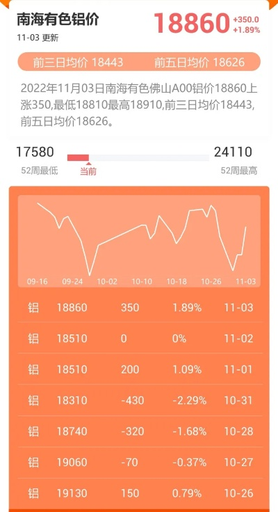 铝锭行情/铝锭行情今日铝价 铝锭行情/铝锭行情今日铝价
