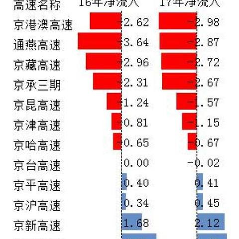 北京暂不恢复进出京（北京不让出入是怎么回事）