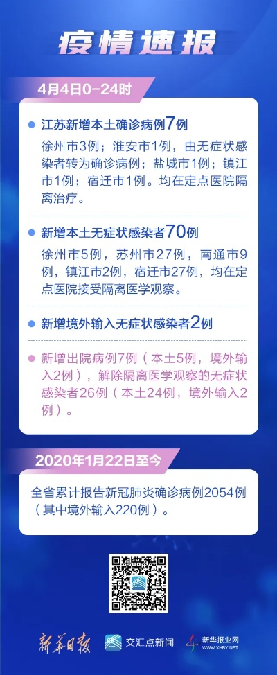 【江苏疫情最新消息今天新增了15例/江苏疫情最新动态实时】