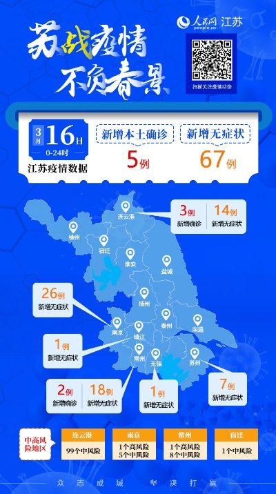 【江苏疫情最新消息今天新增了15例/江苏疫情最新动态实时】