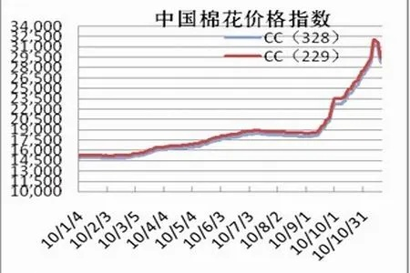 【棉花期货最新实时行情/棉花期货最新实时行情美棉】 【棉花期货最新实时行情/棉花期货最新实时行情美棉】