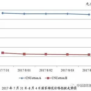 【棉花期货最新实时行情/棉花期货最新实时行情美棉】 【棉花期货最新实时行情/棉花期货最新实时行情美棉】