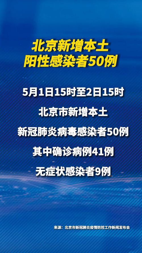 【北京新增本土感染者50例,北京新增本土病例详情公布】