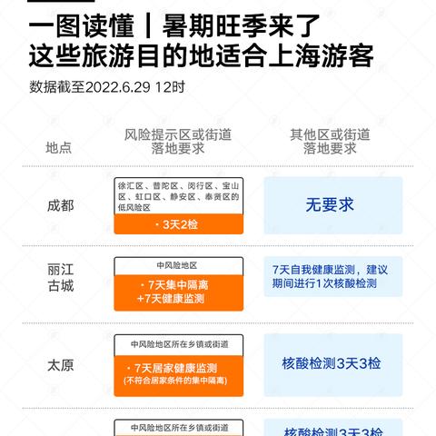 行程码带星号跨省需要隔离吗/行程码带星号需要做核酸检测吗