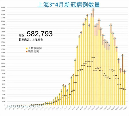上海新增1例/上海新增1例轨迹 上海新增1例/上海新增1例轨迹