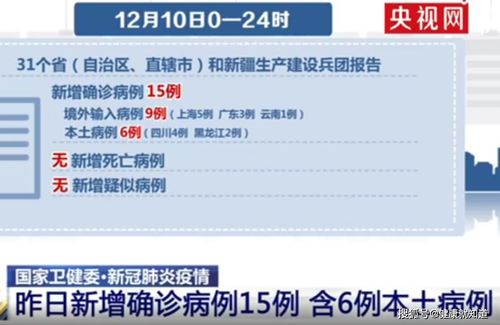【31省区市新增53例本土确诊/31省区市新增确诊52例本土36例】 【31省区市新增53例本土确诊/31省区市新增确诊52例本土36例】