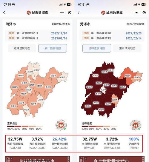 【全国各城市感染高峰进度查询,感染城市排名】 【全国各城市感染高峰进度查询,感染城市排名】