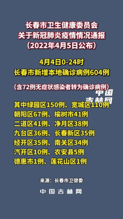 长春疫情最新通报今天情况(长春疫情最新通报今天情况查询) 长春疫情最新通报今天情况(长春疫情最新通报今天情况查询)