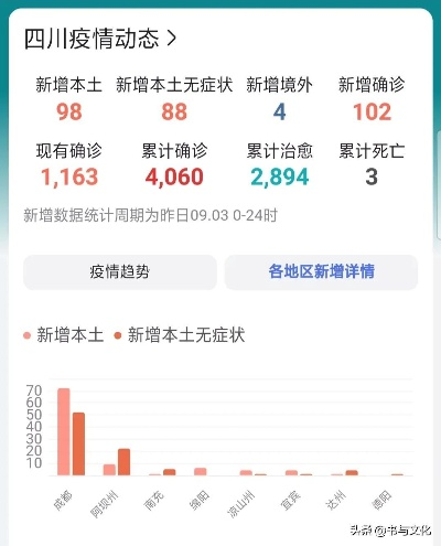 【四川成都最新疫情/四川成都疫情最新消息分布】 【四川成都最新疫情/四川成都疫情最新消息分布】