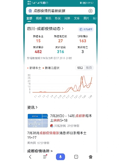 【四川成都最新疫情/四川成都疫情最新消息分布】 【四川成都最新疫情/四川成都疫情最新消息分布】