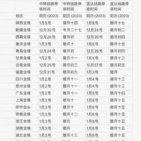 今年快递什么时候停运:今年快递什么时候停运? 今年快递什么时候停运:今年快递什么时候停运?