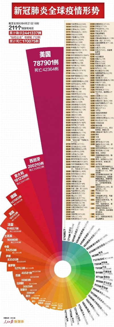 疫情数据汇总(疫情数据网) 疫情数据汇总(疫情数据网)