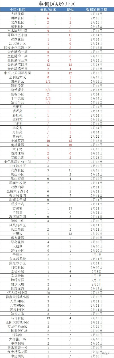 疫情数据汇总(疫情数据网) 疫情数据汇总(疫情数据网)