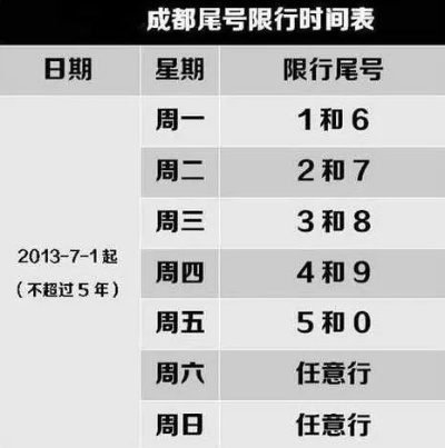 成都限号2023年2月最新限号时间表格/成都限号2020限号时间段 成都限号2023年2月最新限号时间表格/成都限号2020限号时间段