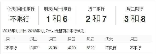 成都限号2023年2月最新限号时间表格/成都限号2020限号时间段 成都限号2023年2月最新限号时间表格/成都限号2020限号时间段