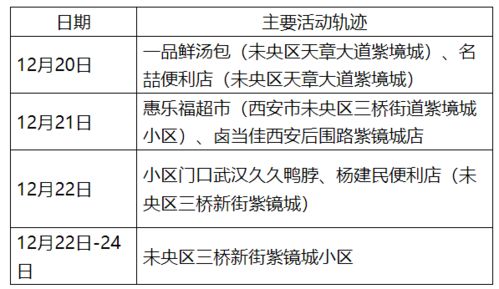 西安122例病例轨迹:西安病例详情 西安122例病例轨迹:西安病例详情