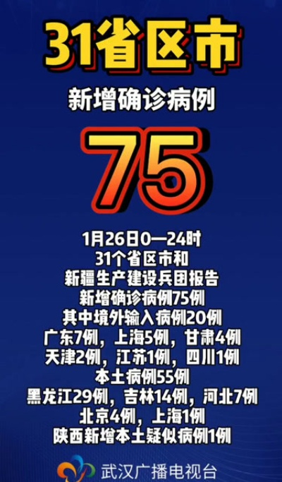 【31省区市新增确诊49例/31省区市新增确诊96例】 【31省区市新增确诊49例/31省区市新增确诊96例】
