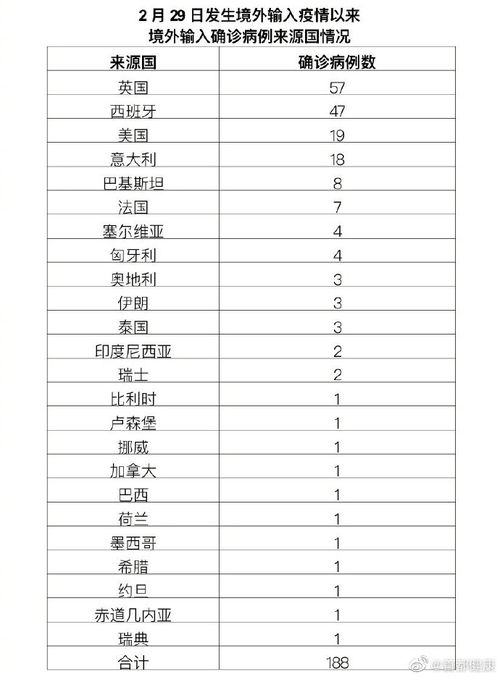 【31省份新增13例/31省份新增33例】 【31省份新增13例/31省份新增33例】