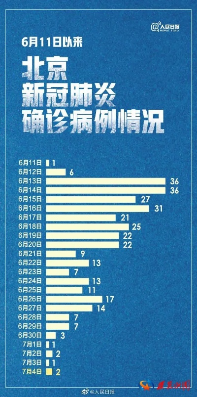 北京通报新增1例死亡病例详情(北京疫情死亡9人) 北京通报新增1例死亡病例详情(北京疫情死亡9人)