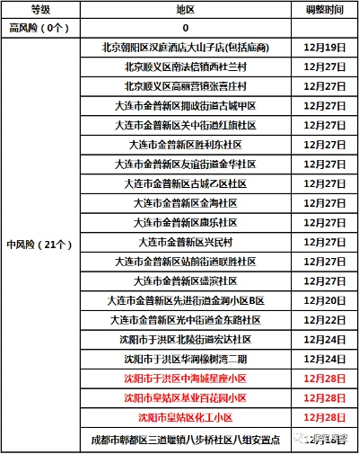 保定市是疫情高风险地区吗/保定是不是疫情风险区