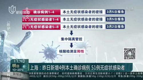 【上海新增死亡51例,上海新增死亡51例病例】