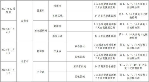 外省回河南最新隔离规定/外省人员回河南需要隔离吗 外省回河南最新隔离规定/外省人员回河南需要隔离吗