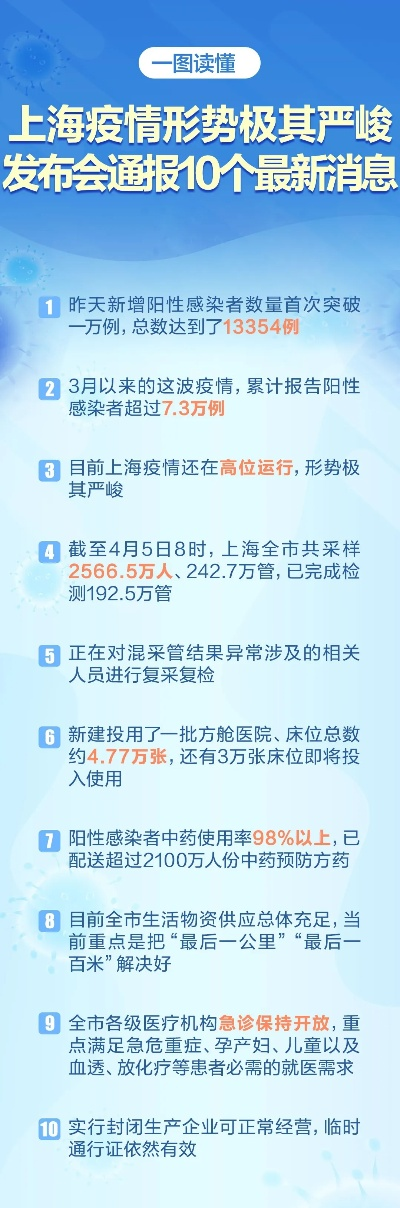【沪疫情通报透露一个重要信息/沪疫情通报透露一个重要信息怎么办】