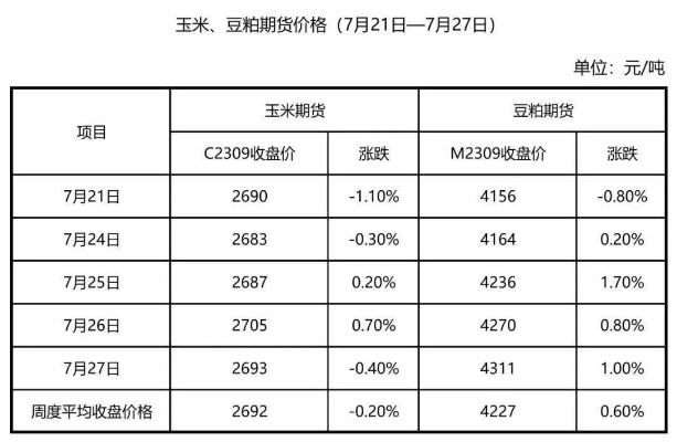 玉米期货/玉米期货股吧 玉米期货/玉米期货股吧