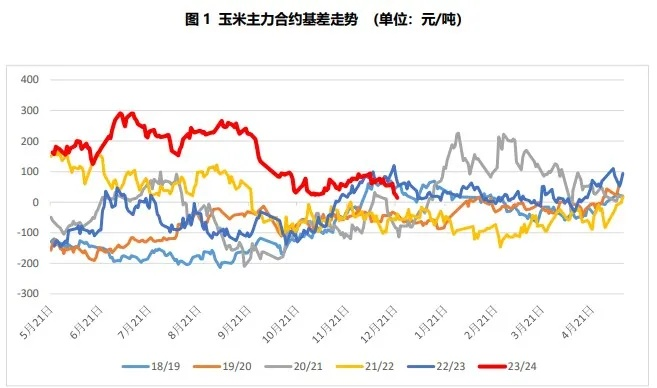 玉米期货/玉米期货股吧 玉米期货/玉米期货股吧