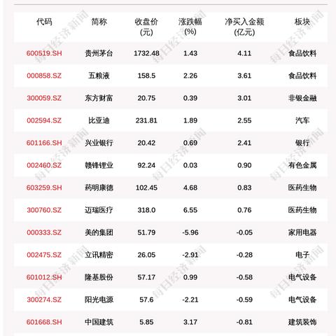 北京已有8区发现感染者:北京已有8个区报告病例