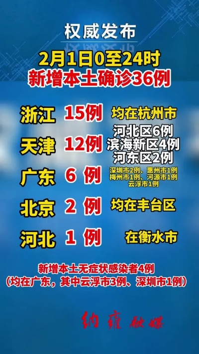 【31省份新增本土确诊30例,31省份新增本土确诊30例?】 【31省份新增本土确诊30例,31省份新增本土确诊30例?】