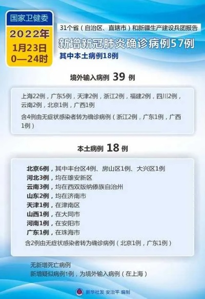 【31省份新增本土确诊30例,31省份新增本土确诊30例?】 【31省份新增本土确诊30例,31省份新增本土确诊30例?】