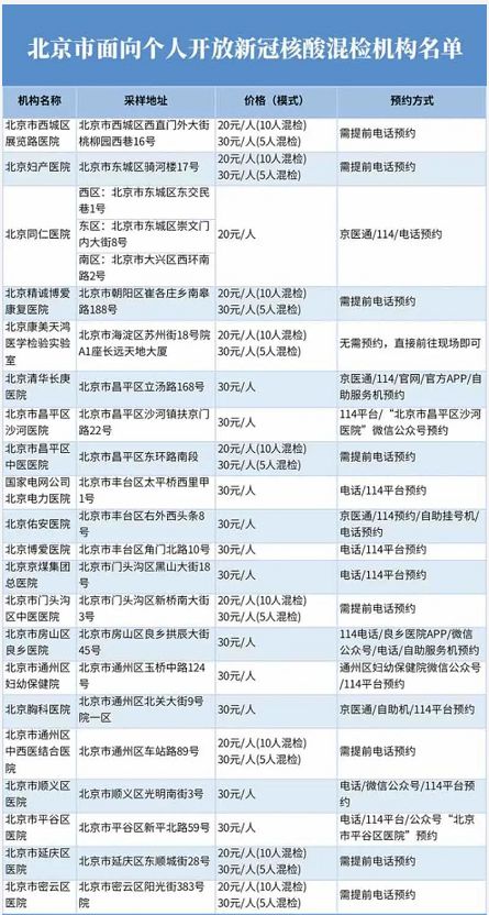3月15号以后进京还需要核酸吗?:3月15号以后进京还查核酸吗 3月15号以后进京还需要核酸吗?:3月15号以后进京还查核酸吗