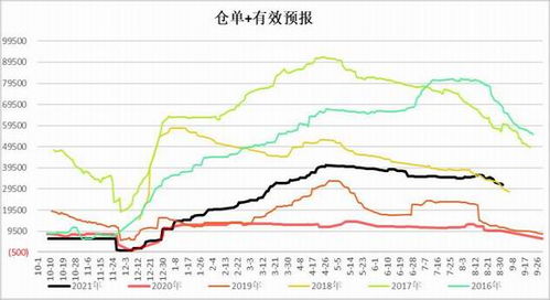 国际白糖期货行情/国际白糖期货行情北京时间几点开始 国际白糖期货行情/国际白糖期货行情北京时间几点开始