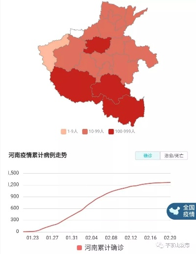 河南疫情已扩散至4地市/河南疫情扩散情况 河南疫情已扩散至4地市/河南疫情扩散情况