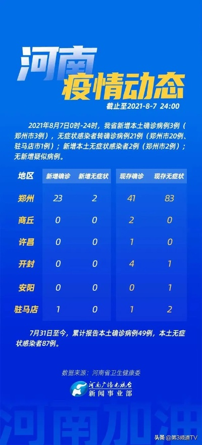 河南疫情已扩散至4地市/河南疫情扩散情况 河南疫情已扩散至4地市/河南疫情扩散情况