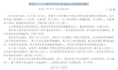 31省新增本土确诊96例/31省新增本土确诊93例 31省新增本土确诊96例/31省新增本土确诊93例