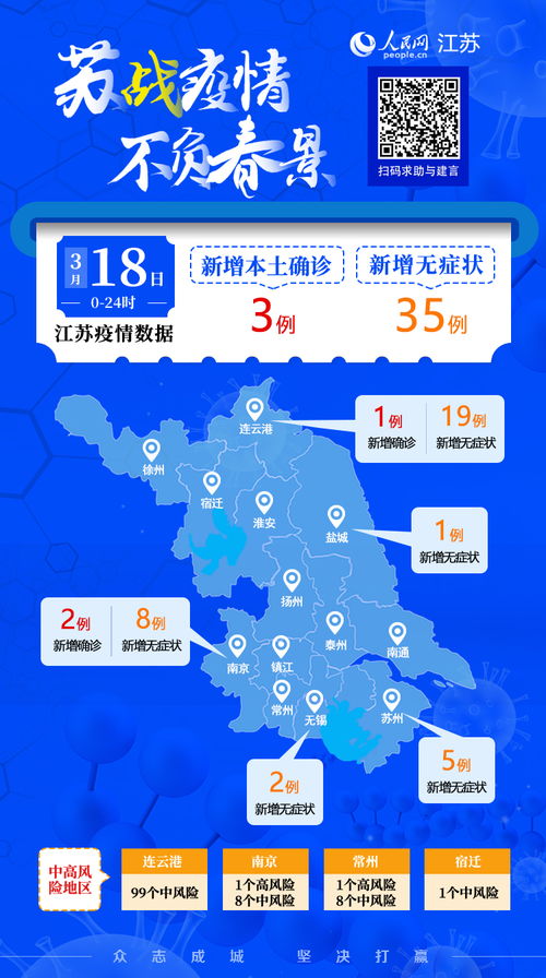 江苏新增19例本土/江苏新增31例本土病例