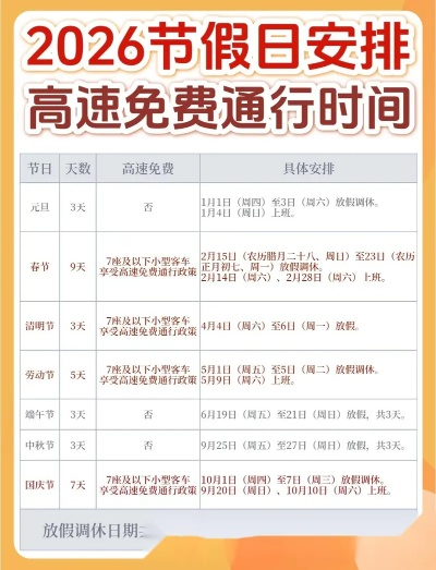 【过年高速公路免费到几号,过年高速免费到什么时候2021】 【过年高速公路免费到几号,过年高速免费到什么时候2021】