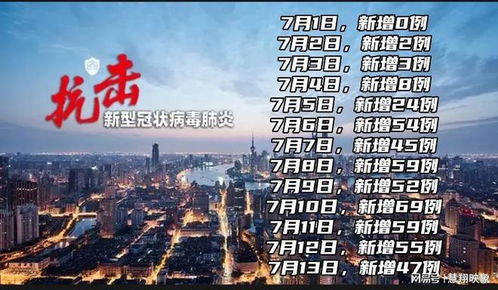 【上海杨浦区疫情最新消息今天,上海杨浦新增一例肺炎】 【上海杨浦区疫情最新消息今天,上海杨浦新增一例肺炎】