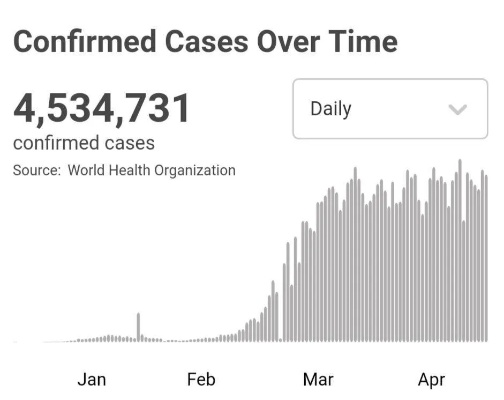 美国确诊超146万/美国确诊超566万 美国确诊超146万/美国确诊超566万