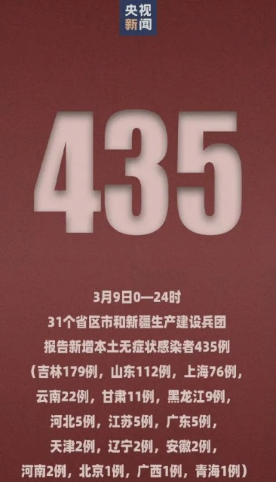 【31省新增确诊33例含本土1例,31省新增确诊33例 含本土1例】 【31省新增确诊33例含本土1例,31省新增确诊33例 含本土1例】