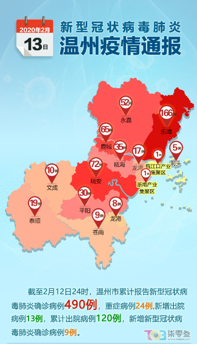 【温州苍南疫情最新数据消息/浙江温州苍南肺炎疫情】 【温州苍南疫情最新数据消息/浙江温州苍南肺炎疫情】