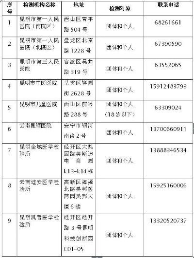 昆明发现2例核酸阳性人员/昆明感染者 昆明发现2例核酸阳性人员/昆明感染者