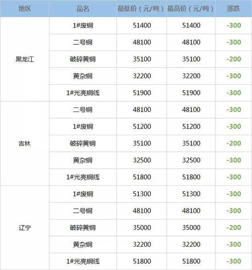上海沪铜今日铜价(上海沪铜今日铜价多少钱一斤) 上海沪铜今日铜价(上海沪铜今日铜价多少钱一斤)