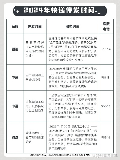 2024快递什么时候停运/2050年快递停运时间