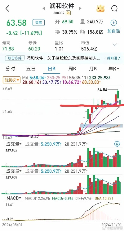 【和讯网资金流向,和讯网查主力资金】 【和讯网资金流向,和讯网查主力资金】